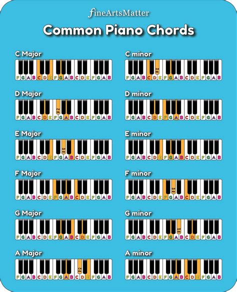 Piano Keyboard Layout Chords