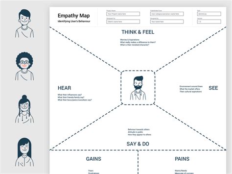 Empathy Map Template For Sketch Freebie Download Sket Vrogue Co
