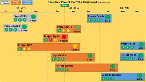 Executive Project Dashboard Template Ppt Download Project Dashboard