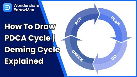 How To Draw Pdca Cycle Deming Cycle Explained Youtube