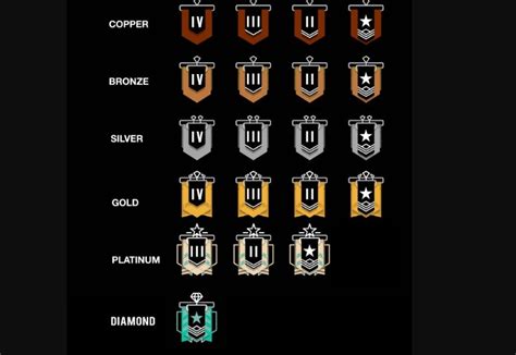 Rainbow 6 Siege Rank System Explained How To Rank Up Faster Gamers
