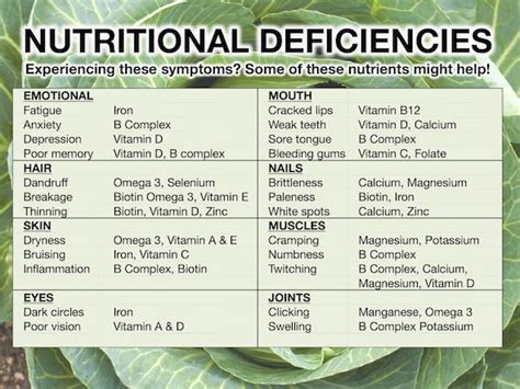 Periodic Table Of Nutrients And Deficiencies Vrogue Co