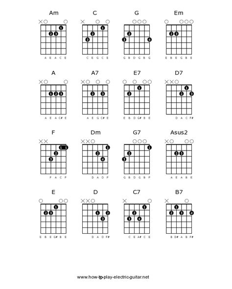 The list of easy guitar songs we've assembled below was put together primarily with the beginner guitarist in mind and it includes both acoustic guitar these 20 songs with easy guitar chords are perfect for practicing and getting the fundamentals down before moving on to more advanced pieces. Printable Guitar Chord Chart for Beginners | Guitar chord chart, Guitar chords, Easy guitar chords