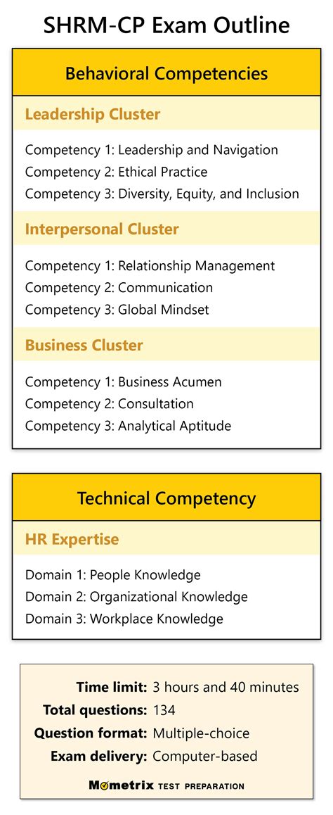 Shrm Certification Study Guide Updated 2022 Shrm Cp Review