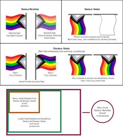 Akoisexuallithosexual Pride Wall Flag Single Reverse Etsy