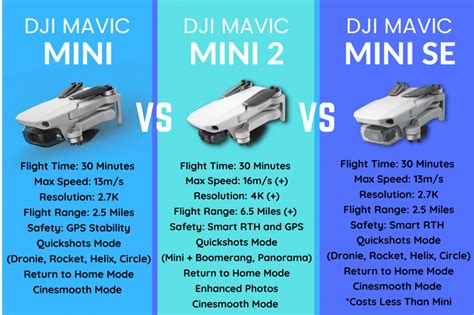 Understanding The Differences Between Dji Mavic Mini And Mavic Mini Skylexus Com