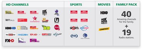 Check out all astro channels list. Astro IPTV and Maxis Fibre Broadband | Astro Broadband ...