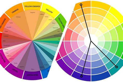 What Is A Triadic Color Scheme The Essential Guide With Examples Tutorials