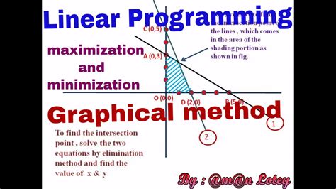 How To Solve Linear Programming Problem Class 12 Graphical Method
