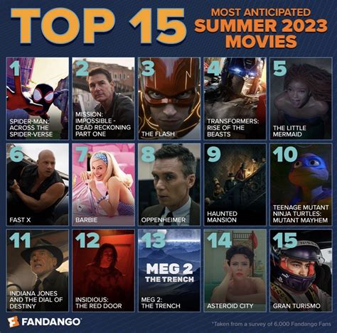 Its That Movie Channel🍿 On Twitter Top 15 Most Anticipated Movies 🍿
