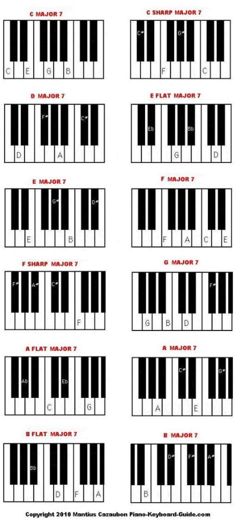 A Flat Major 7 Chord Piano Chord Walls
