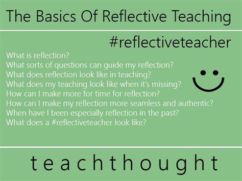 The Basics Of Reflective Teaching A Slo Blog Approach