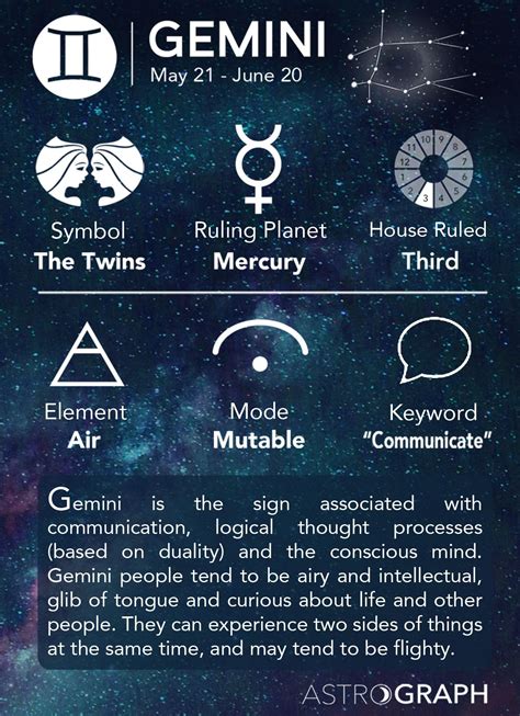 Gemini Zodiac Sign Learning Astrology Astrology Gemini Learn