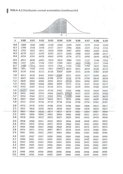 Pdf Tabla De La Distribucion Normal Estandar Aokso Beasba