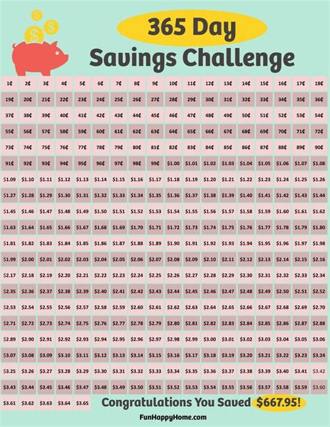 Penny Challenge Printable A 365 Day Savings Challenge Money Saving