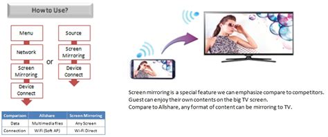 [Smart TV] ลักษณะการใช้งาน Screen Mirroring เป็นอย่างไร? | Samsung Thailand