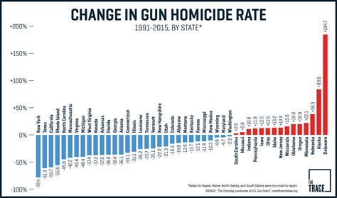 Gun Deaths And The Gun Control Debate In The Usa Detabe