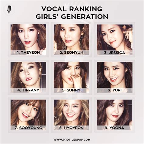 Ranking Girls Generation Vocal Profile Kpop Vocal And Rap Skills With Profiles And Rankings