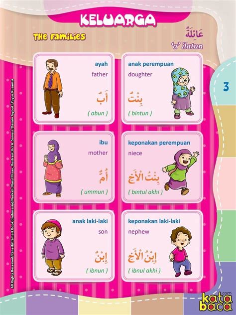 Keluarga Terdekat Dalam Bahasa Arab