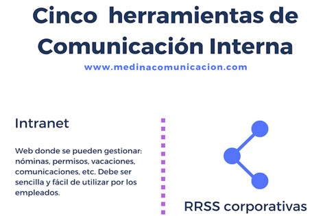 Infografía Herramientas De Comunicación Interna Medina Comunicación