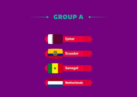 Coupe Du Monde De Football Qatar 2022 Liste Des Pays Du Groupe A Avec