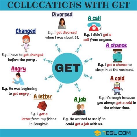 47 Useful Collocations With Get With Examples 7esl