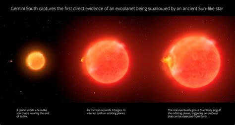 Caught In The Act Astronomers Spot Star Swallowing A Planet For First Time Ars Technica