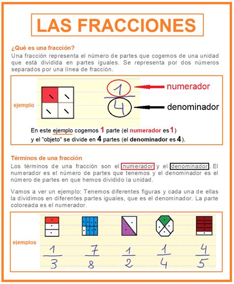 ¡ QuÉ Cosas Tiene Luis ¿quÉ Son Las Fracciones