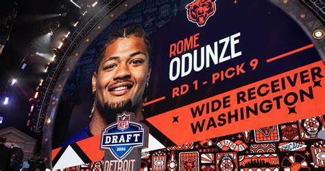 NFL’s Top WR Groups After 2024 NFL DraftMiddle East