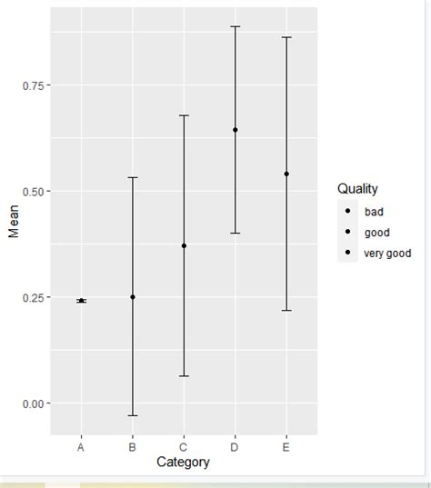 Plot Mean And Standard Deviation Using Ggplot In R Geeksforgeeks