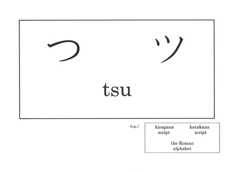 Tsuつ、ツ Leaning Hiragana And Katakana Learning Japanese Language