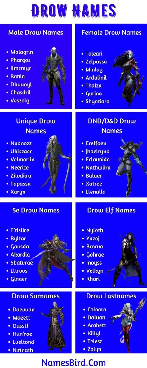 Drow Names 840 Cool And Best Names For Drow