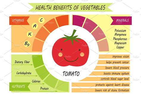 cute infographic page of health benefits of vegetables ~ illustrations ~ creative market