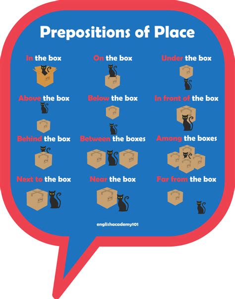 Prepositions Of Place In English Englishacademy101