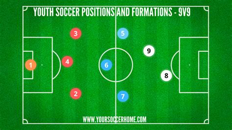 Soccer Positions Explained Names Descriptions Field R