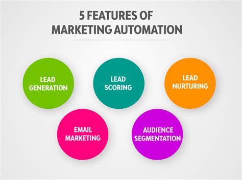 5 Features Of Marketing Automation Telloquent