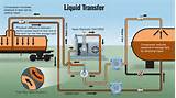 Photos of Liquid Ring Gas Compressor