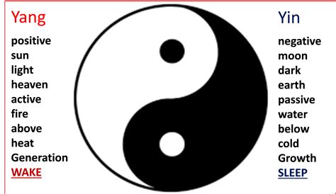 Is Cancer Sign Yin Or Yang : Cancer Zodiac Symbol Poster By Layonill ...