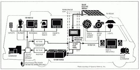 50 amp rv plug wiring schematic. Rv Power Converter Wiring Diagram - Wiring Diagram And Schematic Diagram Images