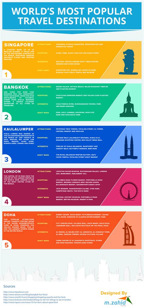 Top 50 Travel Destinations In The World 2024 Tedda Cornelle