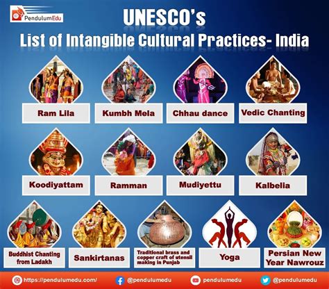unesco list of intangible cultural heritage 2024