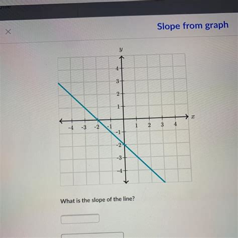 📈what Is The Slope Of The Line