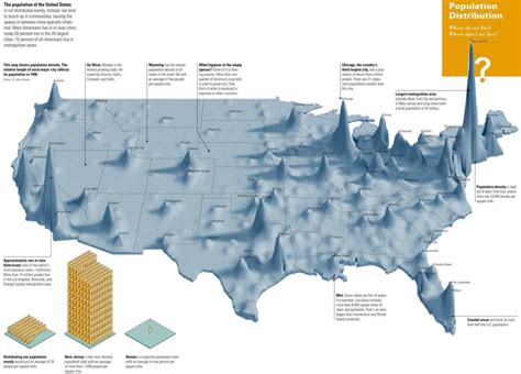 Visual A Visual Representation Of USAs Population Infographic Tv