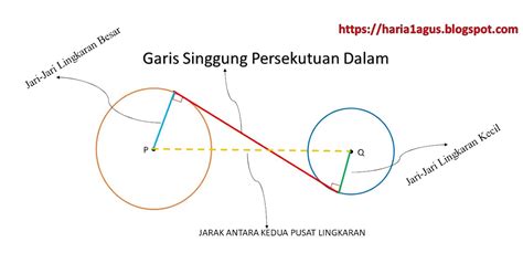 Garis Singgung Persekutuan Dalam Dua Lingkaran Pengertian