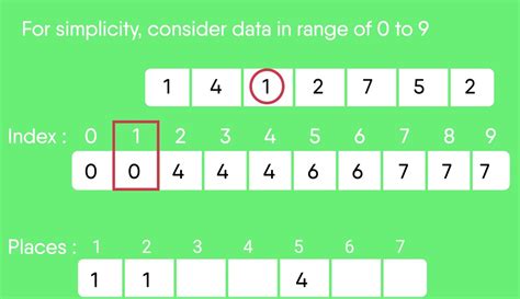 The first one minimum(string) where it returns the string that would come first in alphabetical order. IMPLEMENTACION EN JAVA DEL ALGORITMO DE ORDENAMIENTO ...
