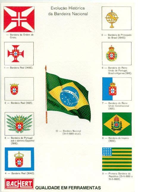 Flag Evolution Of Brazil Brazil Facts Brazil Flag Brazil Brazil Learn Brazilian Portuguese