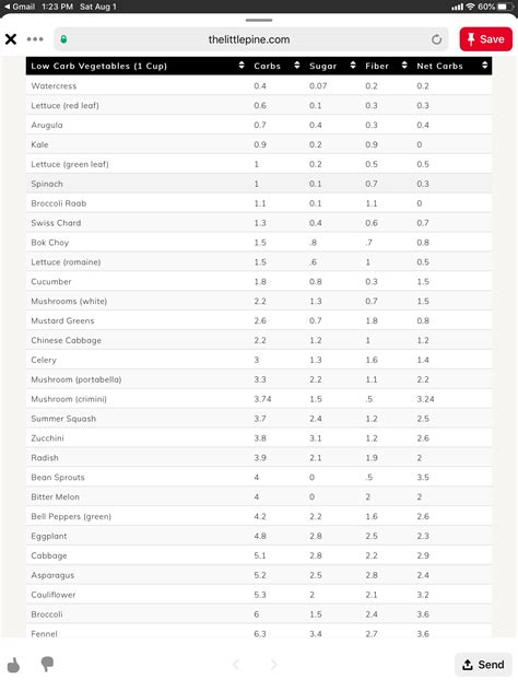 Pin by Deanna Garbers on Low Calorie/Healthy Meals | Healthy recipes
