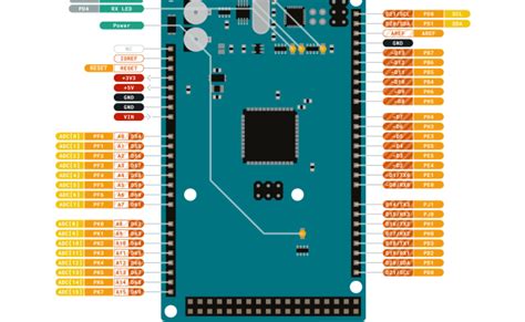 Arduino Mega Grbl Pinout Pcb Circuits Otosection