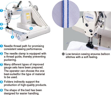 Juki Ms Series Feed Off The Arm Double Chainstitch Machine Agsm