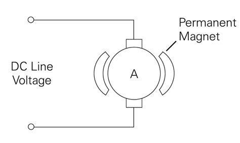 Types Of Dc Motor Shunt Series And Compound Motor Diagram